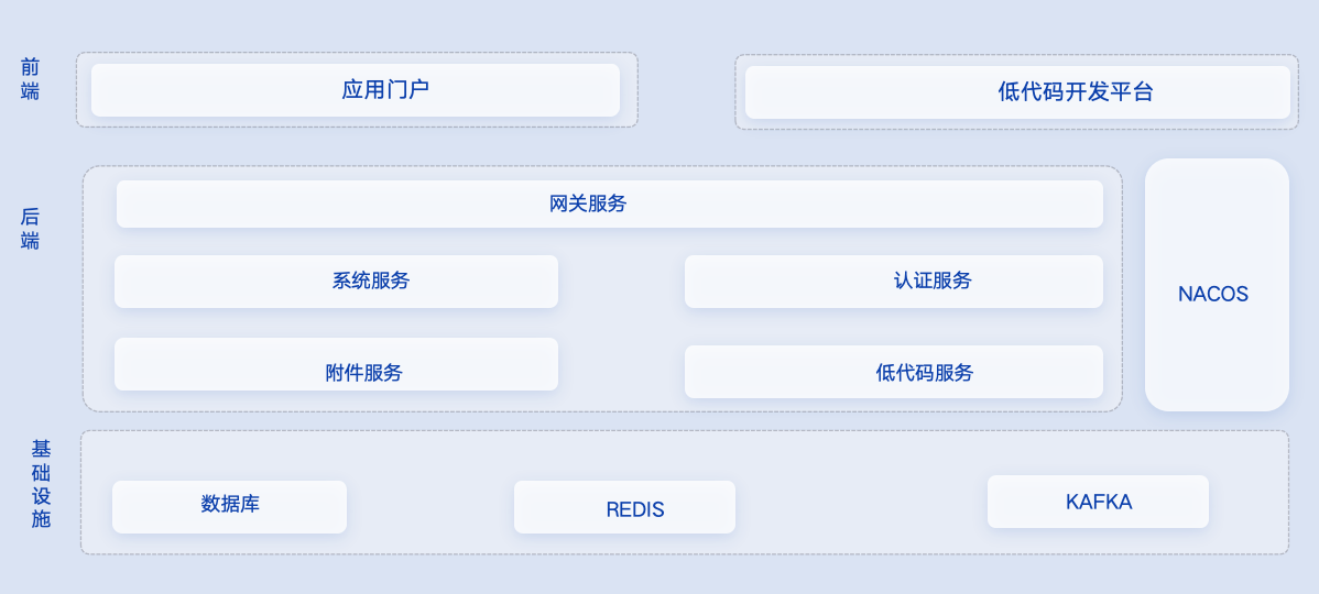 架构图